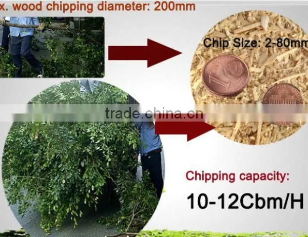 European Standard Animal Feed Crusher, Wood Pellet Crusher, Hammer Mill Crusher CF158 With ce photo-3