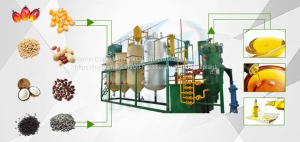 Palm Oil Refining Process photo-5