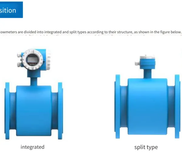 Supply of Plug-in Mgh0050i Electromagnetic Flowmeter, Intelligent Type, Oval photo-2