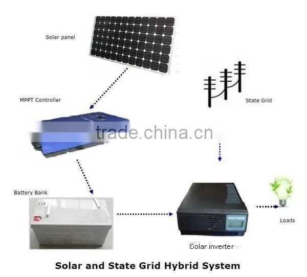240V 40A MPPT Solar Charge Controller photo-6