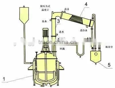 Unsaturated Polyester Resin Equipment/chemical Mixing Reactor photo-4
