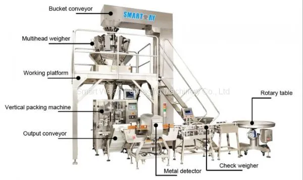 14 Head 2.5L Hopper Food Industry Multihead Doser photo-4