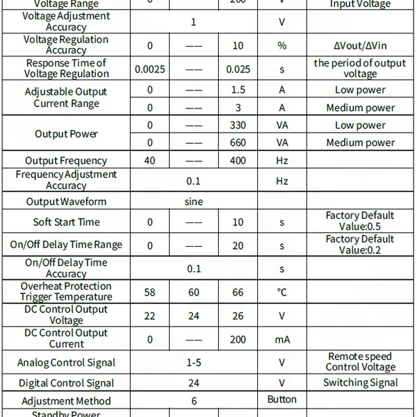 SDVC31-S(1.5A) Variable Frequency Digital Controller for Vibratory Feeder photo-5