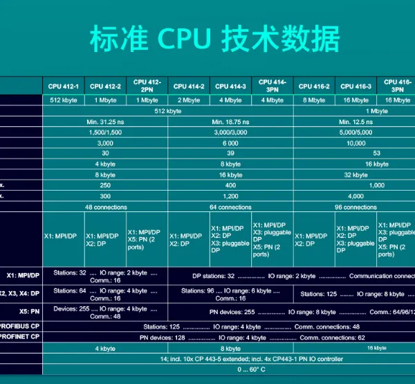 S7-400H CPU 412-5H DC System Kit 6ES7400-0HR51-4AB0 photo-4