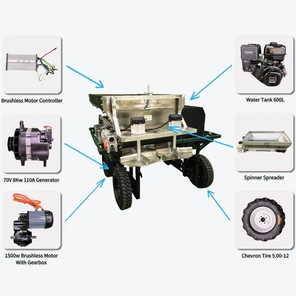 Spreader Machine Factory Direct Supply, Quality Guaranteed Fertilizer Spreader For Soybean Fields photo-3