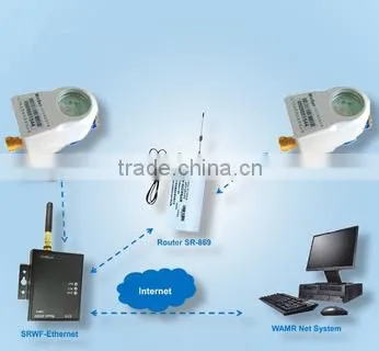 M-bus Remote Meter Reading Directly photo-2