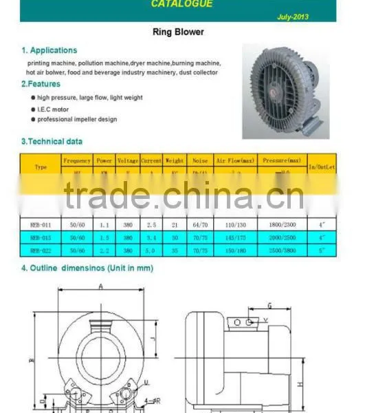 Ring Blower photo-2