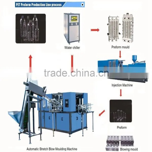 Fully Automatic Good Price Injection Stretch Blow Molding Machine/automatic PET Blow Molding Machine-6L photo-2