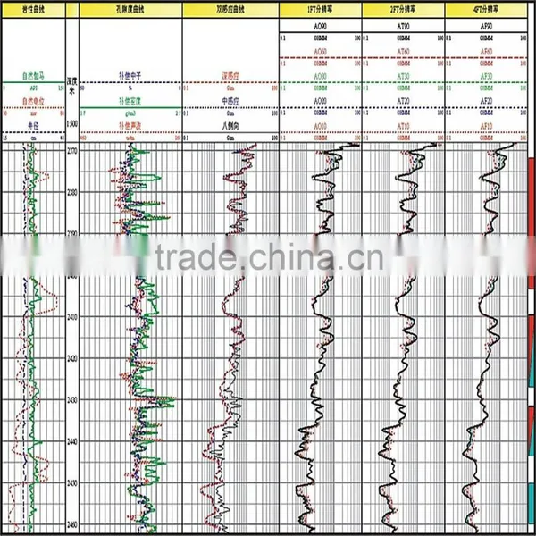 New Product MIT/ Multi-Array Induction Tool From China Supplier photo-3