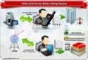 Tax Collecting System