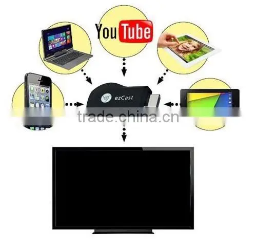 1080P Miracast Dongle M2 Plus photo-2