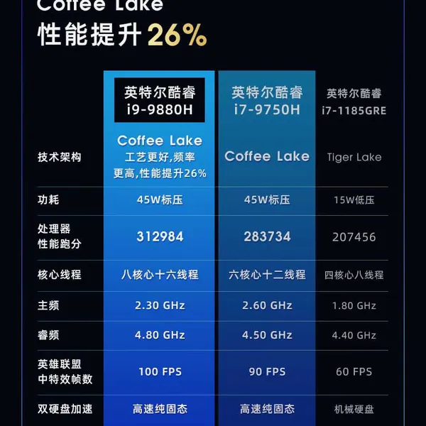 My Notepad I9 CPU photo-4