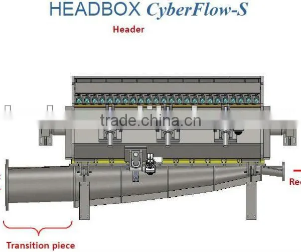 Shandong Xinhe Air-cushioned/open Type Headbox photo-3