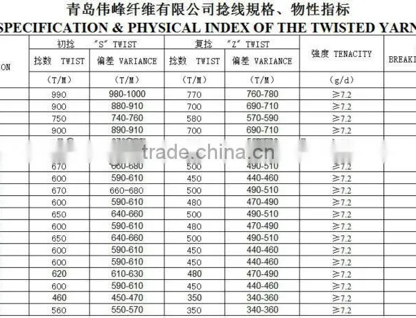 High Tenacity Low Shrinkage Twisted Polyester Yarn photo-5