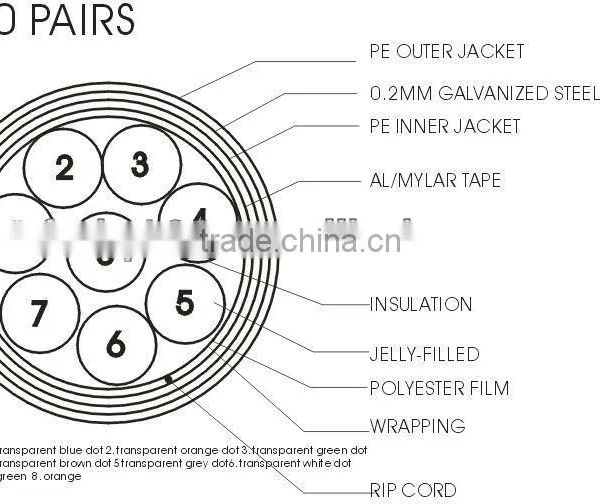 Drop Wire Telephone Cable