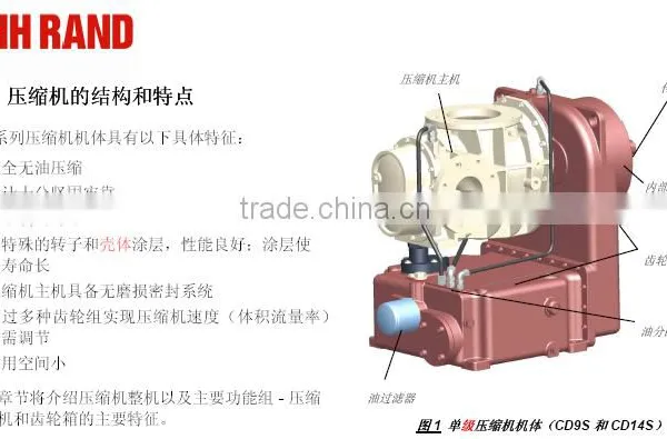 Oil-free Screw Air Compressor Block With Electric Motor (Model: CS1050A -1.5/45) photo-3