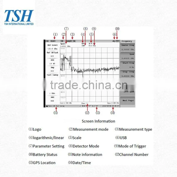 TSH E8000 Optical Spectrum Analyzer Wireless Analyzer RF Power Meter photo-3