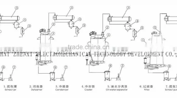Herbal Extraction Plant for Aromatic Oils photo-3