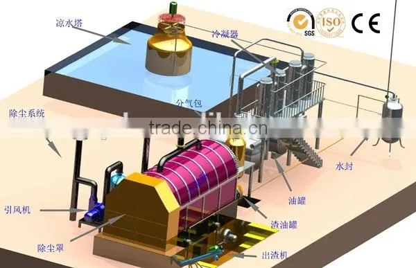 Anti Clog System Scrap Tyre Pyrolysis Plant With Free Installation
