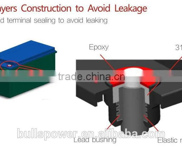 Higher Reliability Valve Regulated 12V 200AH Pure Lead Acid Long Life Battery Quality Choice photo-6