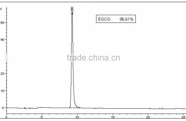 EGCG 95% photo-2