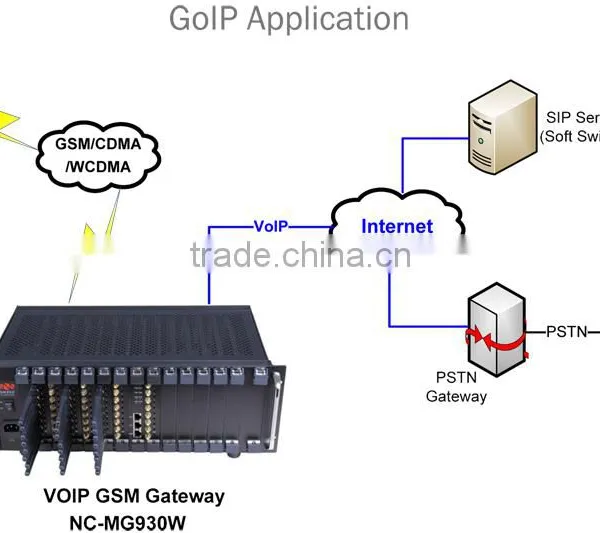 NICEUC MG930 SIP Access GSM VoIP Gateway photo-4