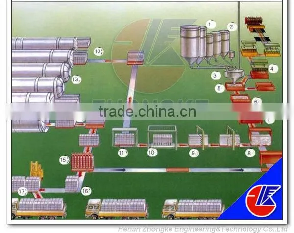 Autoclaved Aerated Concrete Blocks