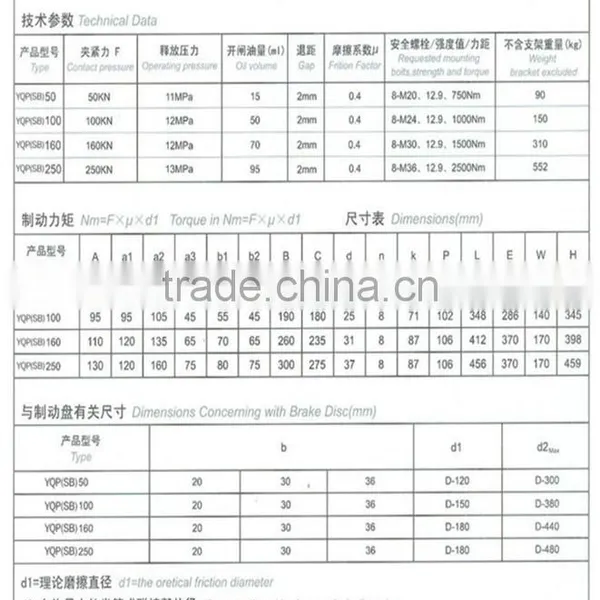 Hottest Sale!!! YQP(SB) 250hydraulic Failure Protection Brake Series photo-4