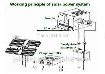 70W/75W/80W/85W Mono Solar Panel/module China Manufacturer High Efficiency for LED Street Light, on and Off-grid PV Plant photo-2