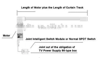 TAIYITO Hot-selling Remote Control Motorized Curtain / Electric Curtain System photo-5