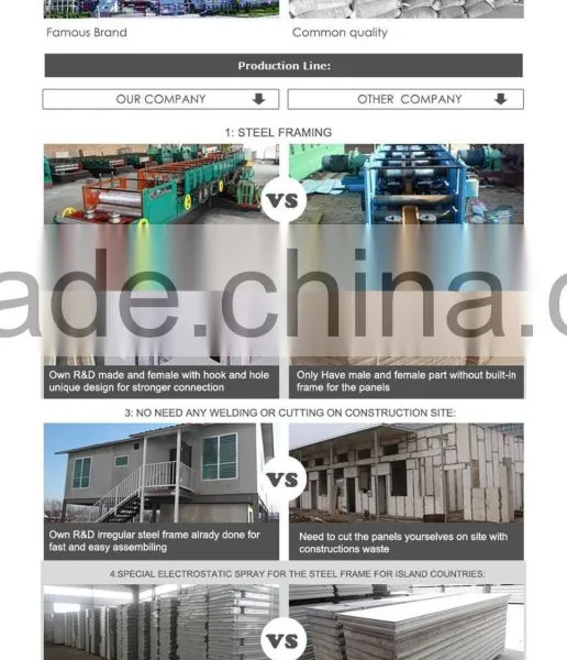 2016 New Kind of Prefabricated House With Sanwich Panel as Roof and Wall Panel photo-6