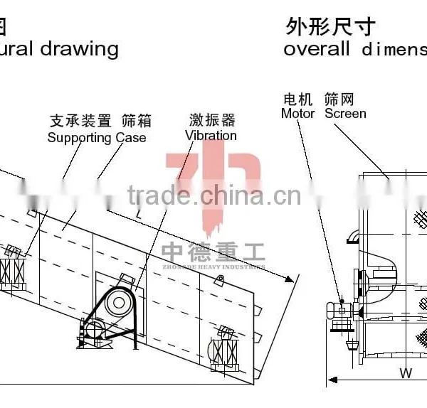 Good Selling Vibrating Screen in Perfect Quality photo-2