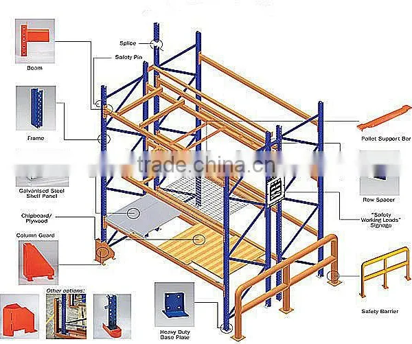 Pallet Racking Frame Protection Barrier Side Frame Protector photo-2