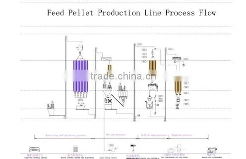 CE Approved Rabbit Feed Pellet Press Machine photo-5