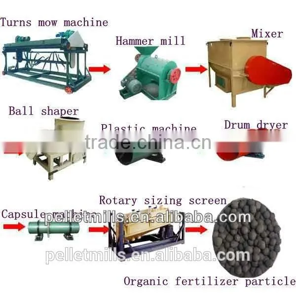 Hot Selling Organic Fertilizer Production Line photo-2
