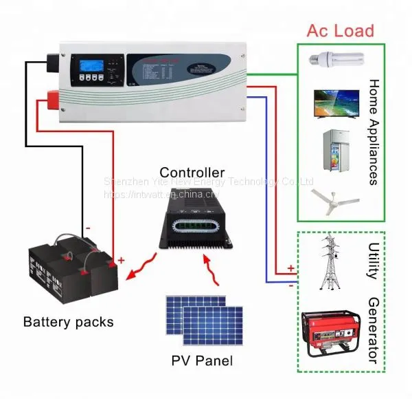 Pure Sine Wave Inverter 24v 220v 6000w 24v 220v 6kw Inverter photo-5
