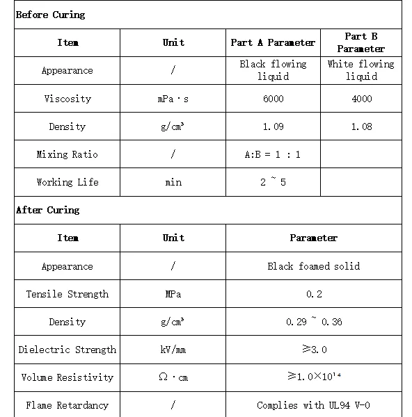 Liquid State Flame Retardant Foam Injection Silicone Rubber Heat Resistant Flame Retardant Low Density Foam Injection Silicone photo-2