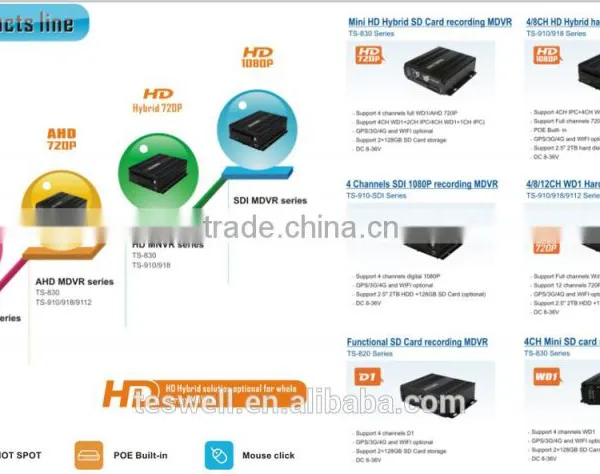 Teswell 3G GPS WIFI Mdvr /car Dvr With GPS 3g G-SENSOR 4ch Full HD 1080p HD 2 Mega Pixel Video Quality Mobile Dvr photo-5