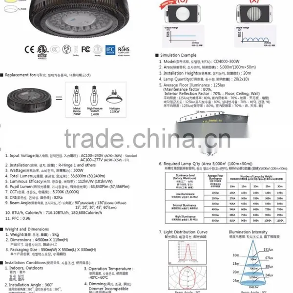 LED High Mast photo-2