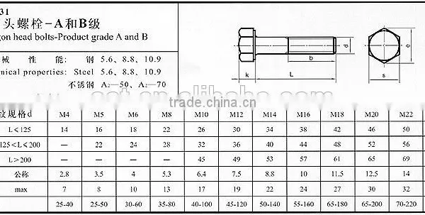 Hello, Bolt and Nut Hardware the Best Quality of China Supplier,kinds of DIN931 DIN 933, DIN 931 Grade 4.8, 6.8, 8.8 photo-4