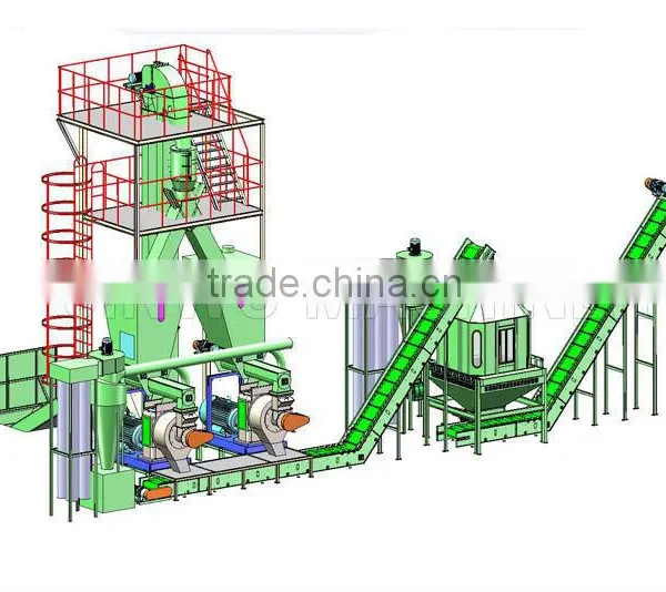 Best Biomass Pellet Mill Line Whole Set