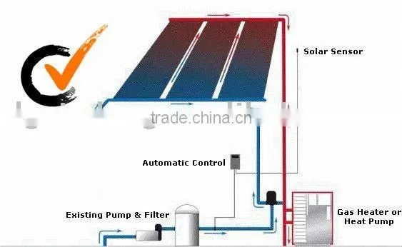 Flat Plate Solar Collector,pump Heating,solar Collector,epdm Mat