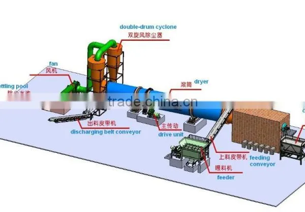 China Best Quality Rotary Coal Slime Dryer Turnkey Service! photo-2