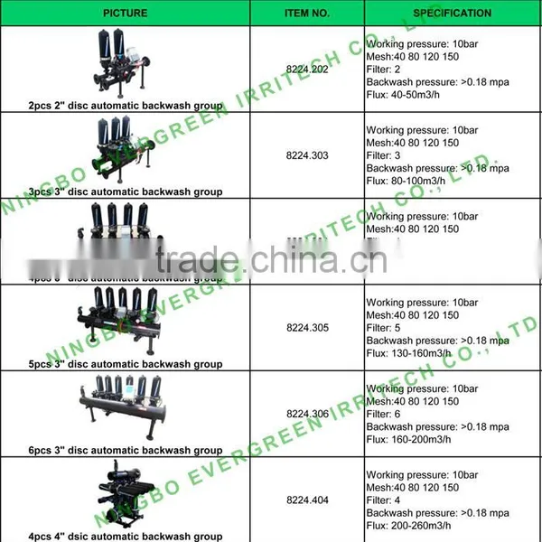 3/4" 120 Mesh Y-type DISC Filter Drip Irrigation Water Filter With High Quality photo-3