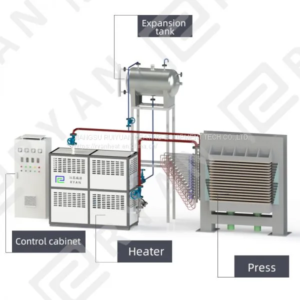 Customization Thermal Oil Circulation Heating System for Industrial Heating