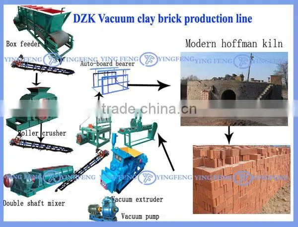 Machinary of Small Industries, DZK28 Automatic Block Making Machine photo-3