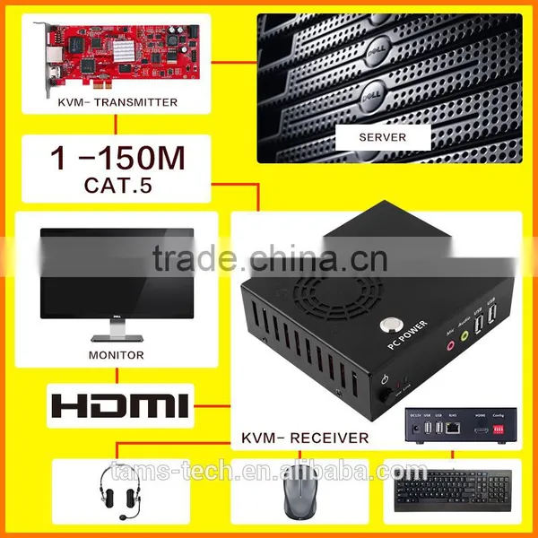 for Group Company PC Server PCIE KVM photo-4