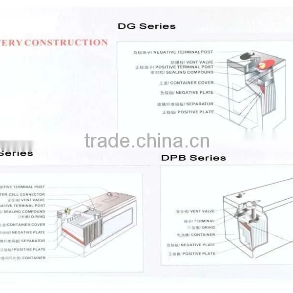 12v 100ah Batteries Guangzhou Manufacturer photo-4