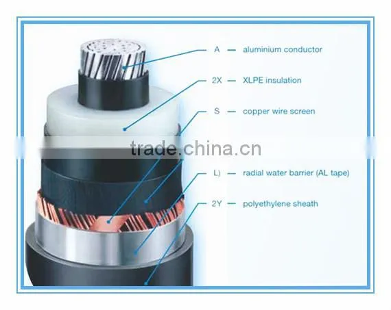 Copper Conductor XLPE Insulated Armored Electric Power Cable 0.6/1kV 25mmm 50mm 100mm 120mm 150mm photo-3