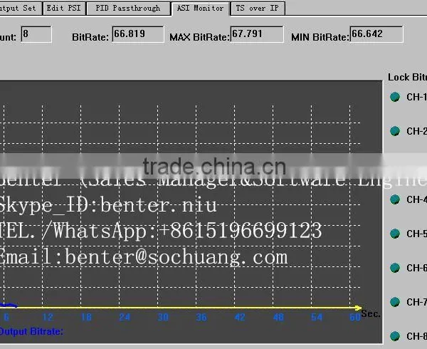 8in1 IP ASI MPEG-2 H.264 Transcoder(8*ASI In,ASI+IP(1*MPTS/8*SPTS) Out) photo-3
